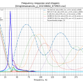 voron_input_shaper_resonance_calibrate_y.png